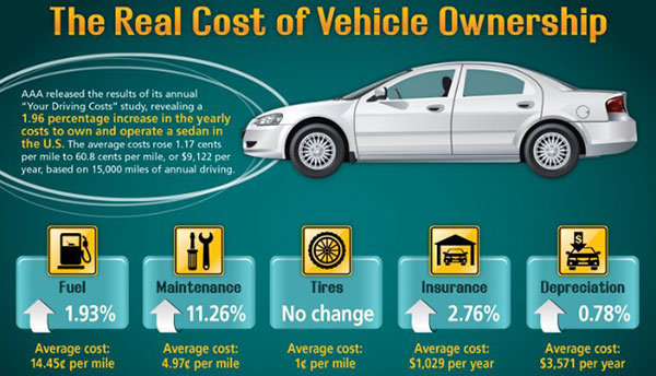 Technology changes the car rental business